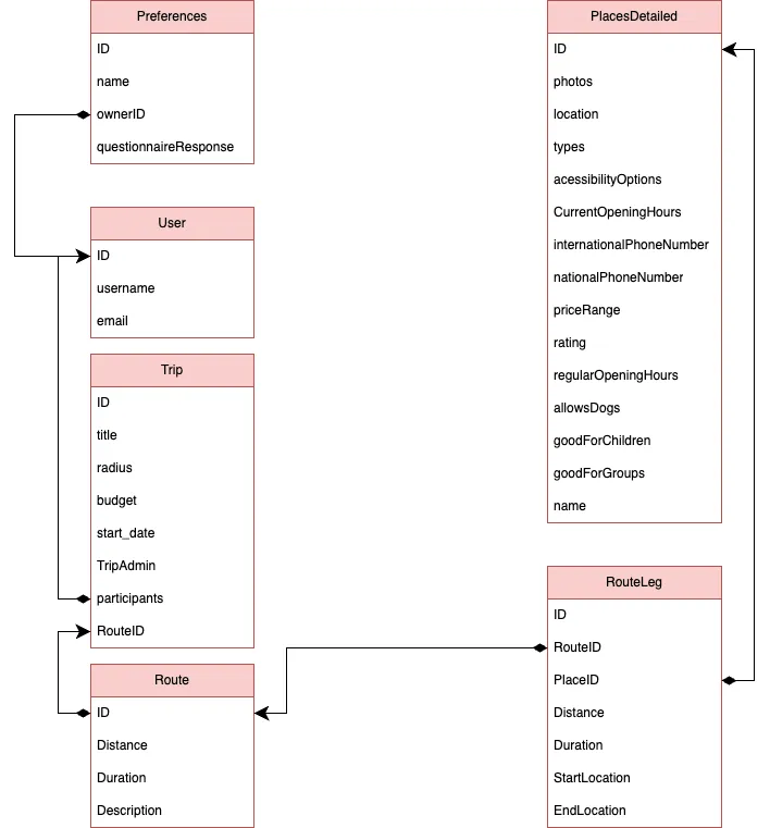 Class Diagram