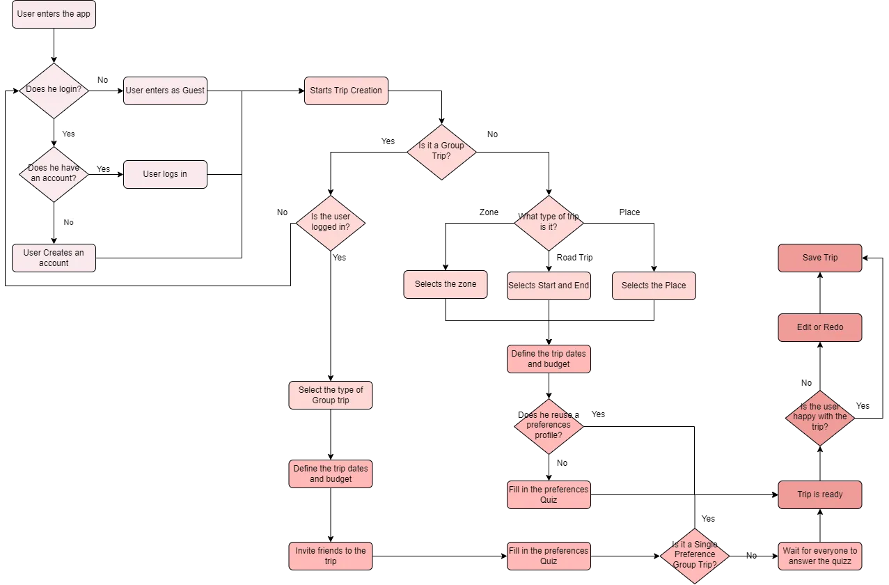 Use Case Diagram