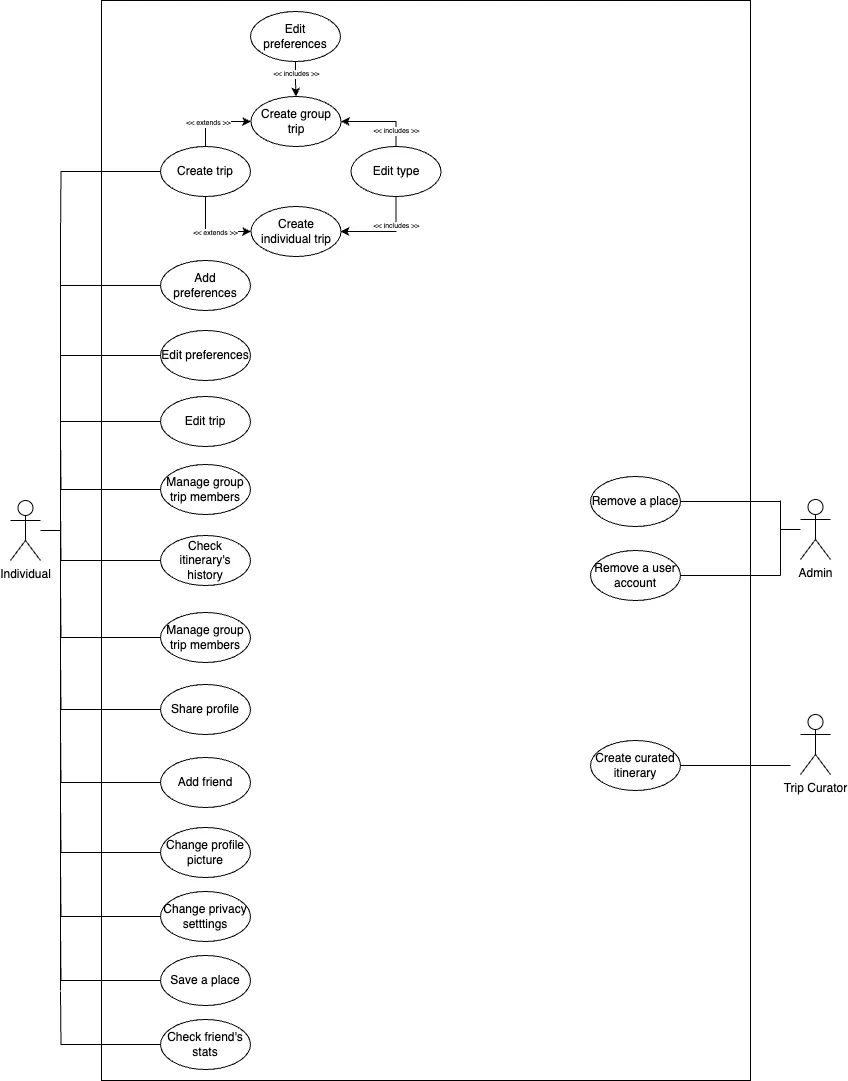 Use Case Diagram